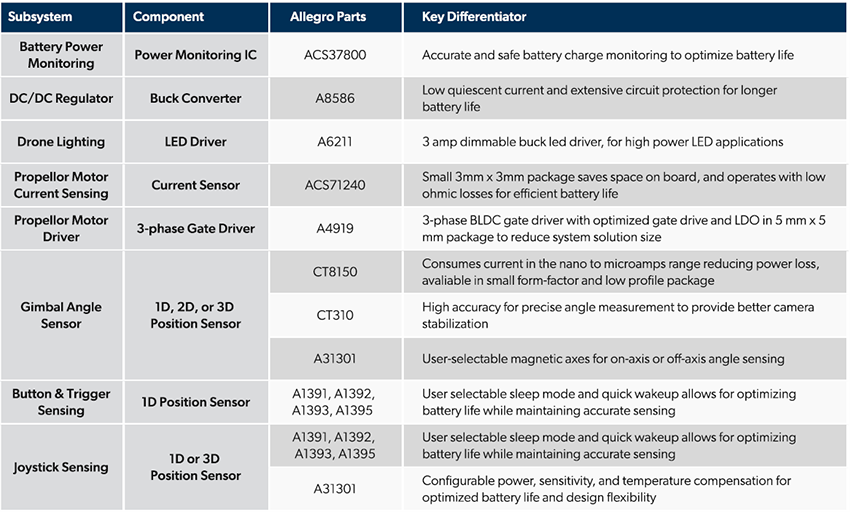 Chart - Allegro MicroSystems Robotics